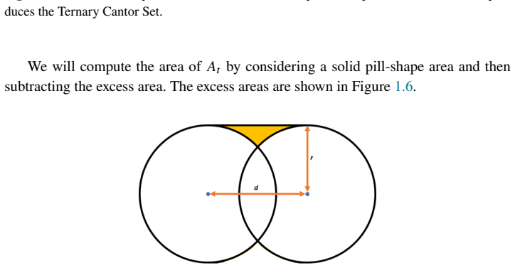 Figure 1.6
