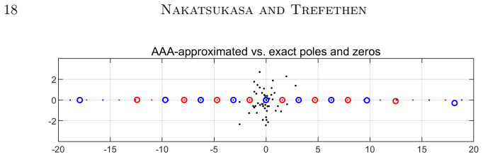 Figure 4.1