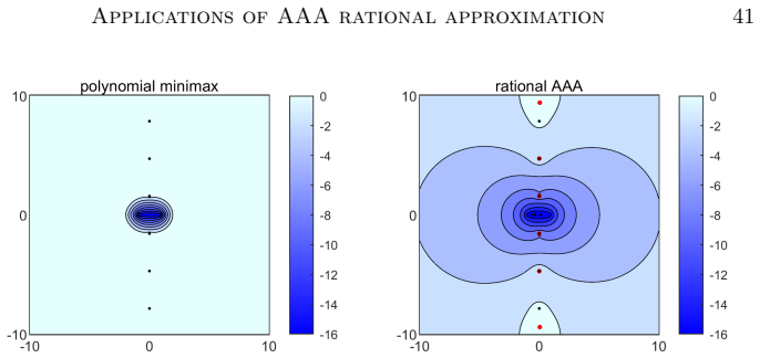 Figure 10.1