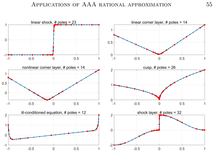 Figure 13.1