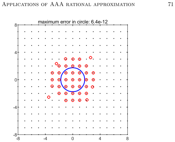 Figure 17.1