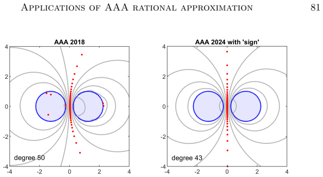 Figure 20.1