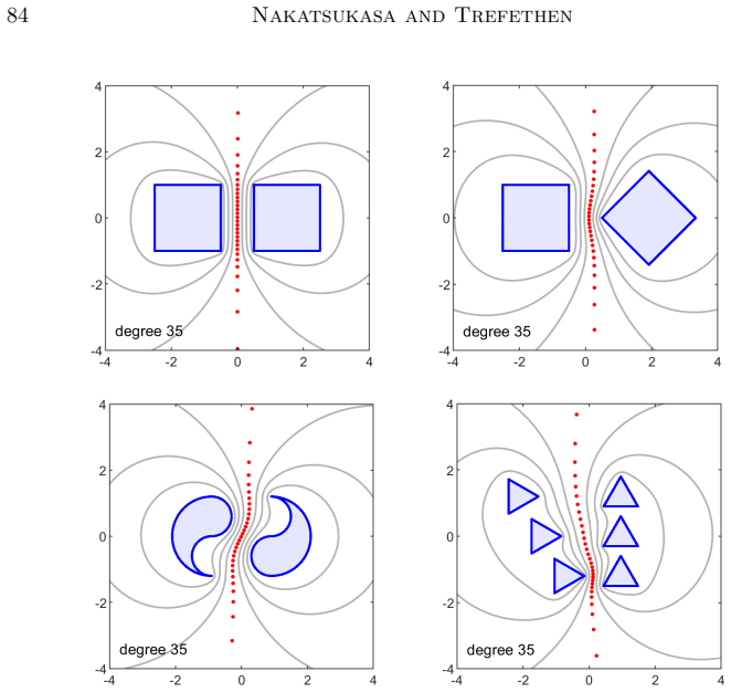 Figure 20.3