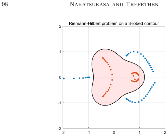 Figure 23.3