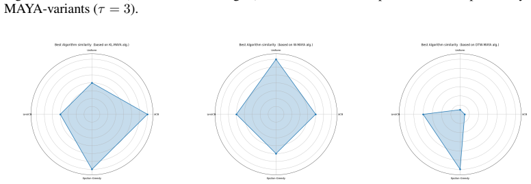 Figure 22