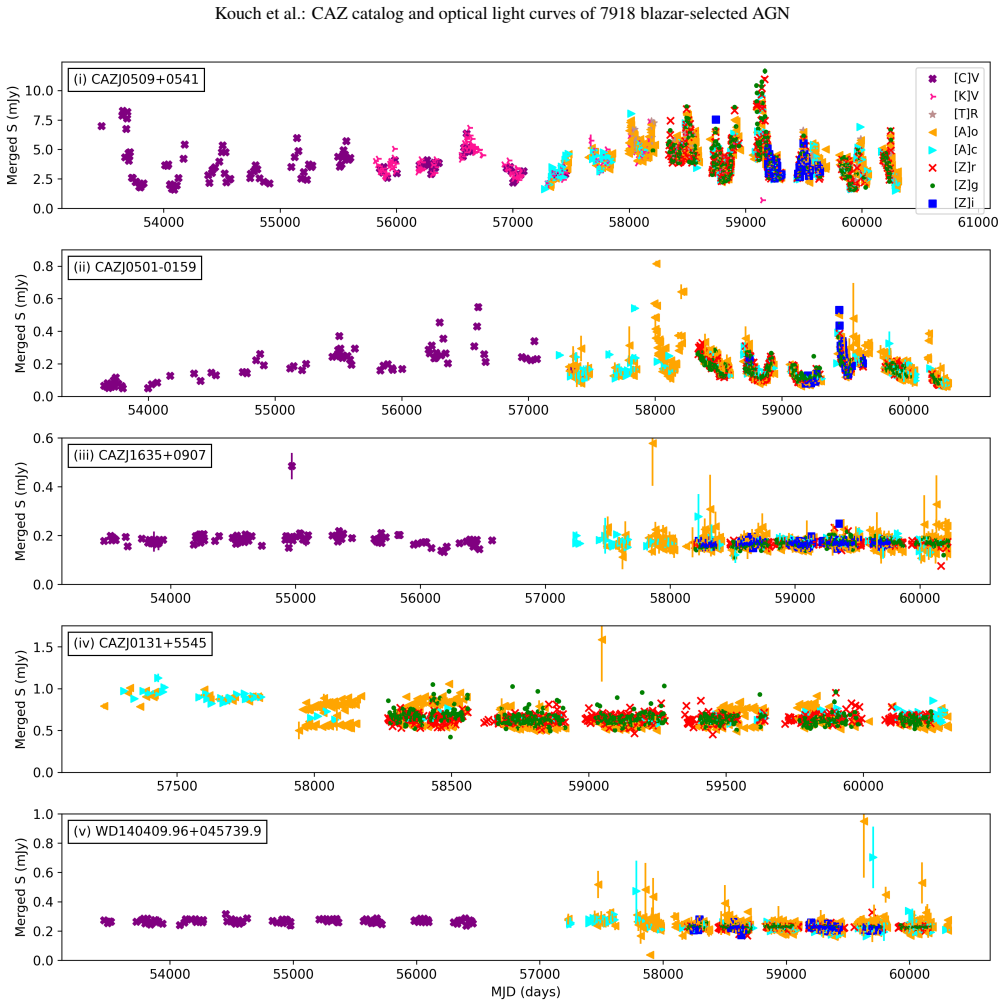 Figure 4