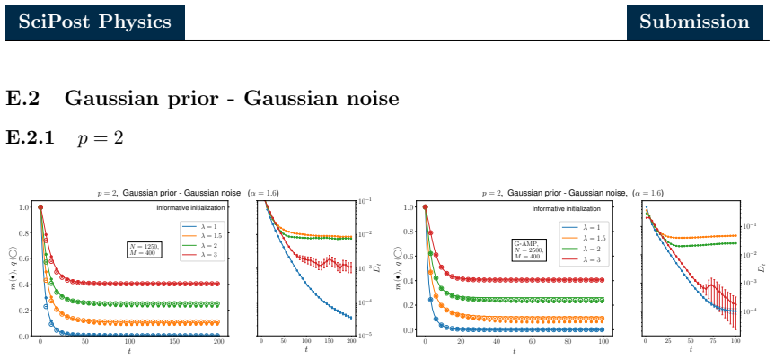 Figure 20