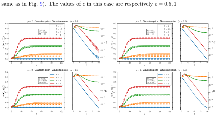 Figure 21