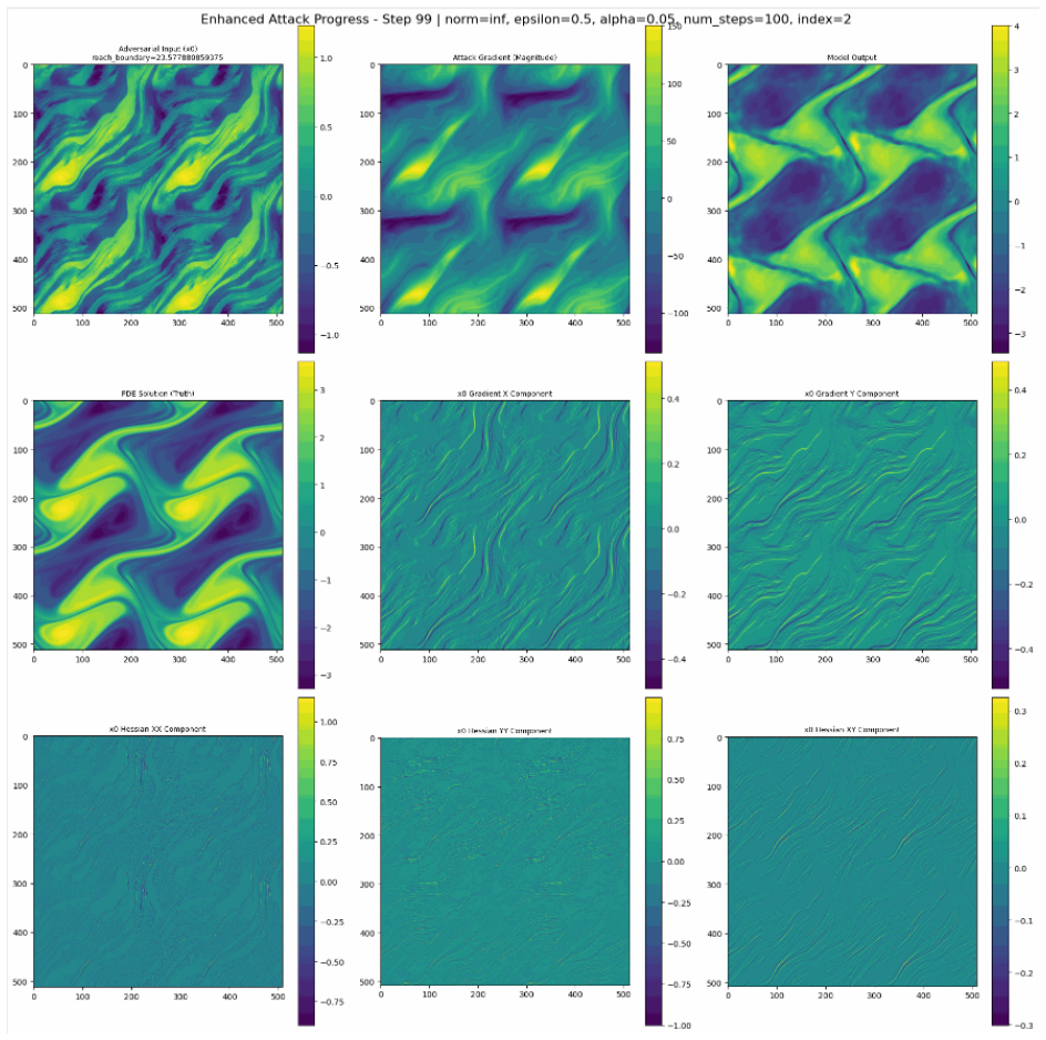 Figure 38