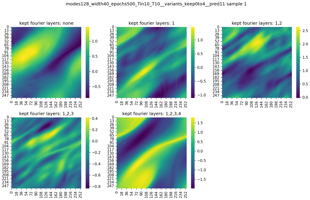 Figure 59