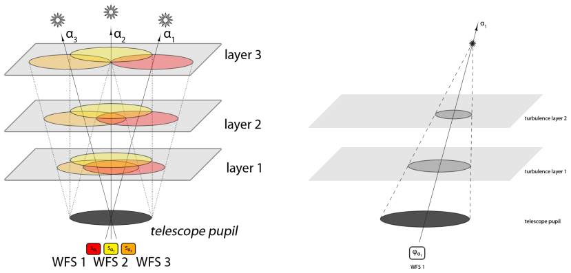 Figure 1.1