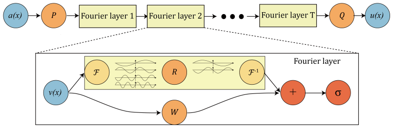 Figure 8