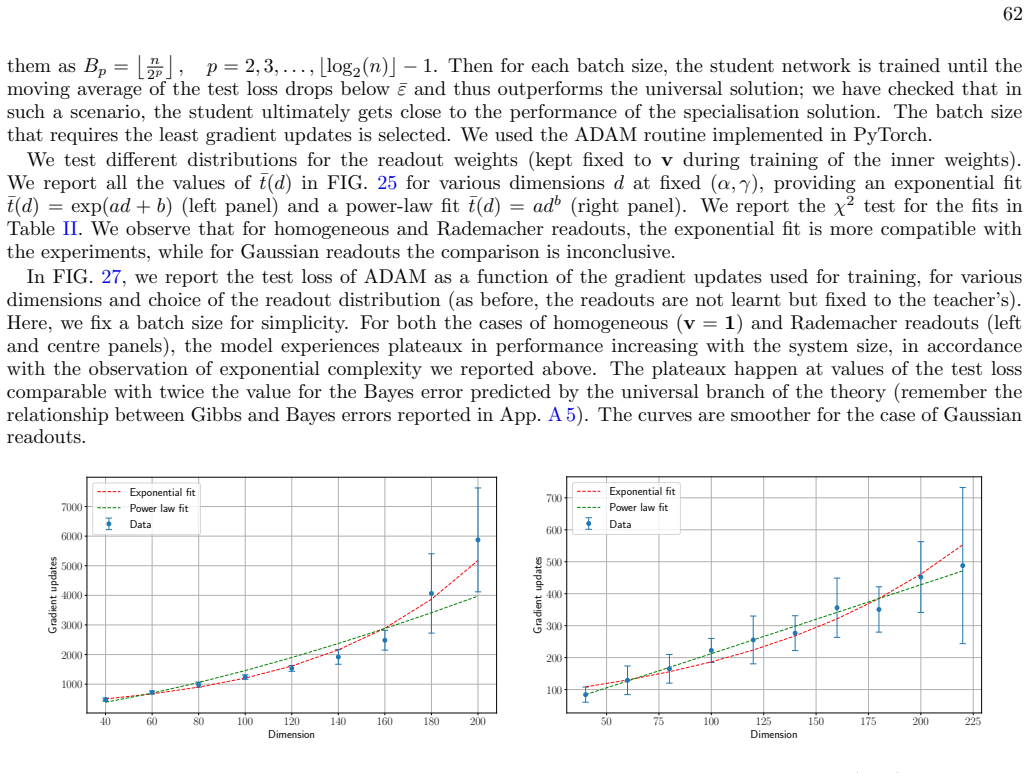 Figure 26