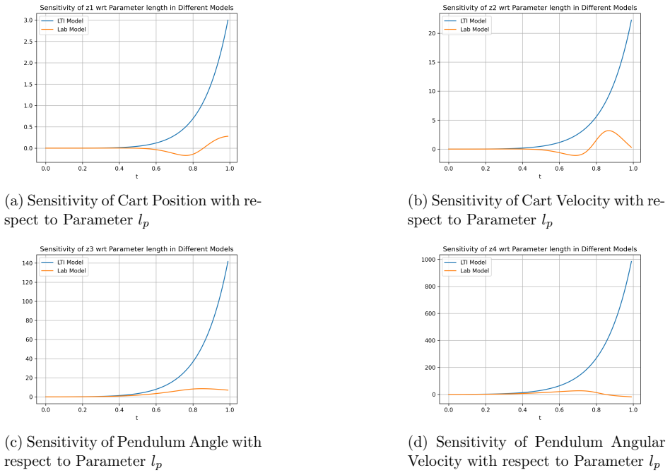 Figure 21