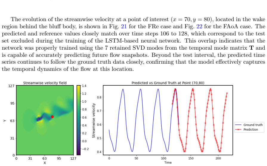 Figure 21