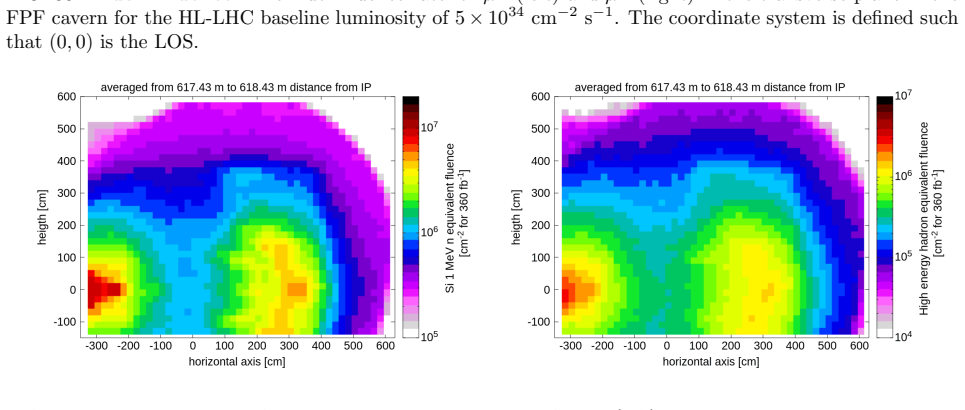 Figure 31