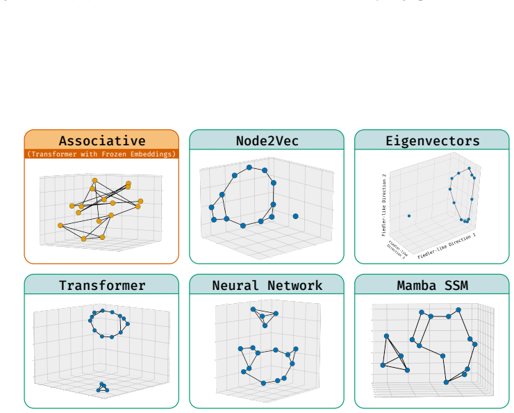Figure 21