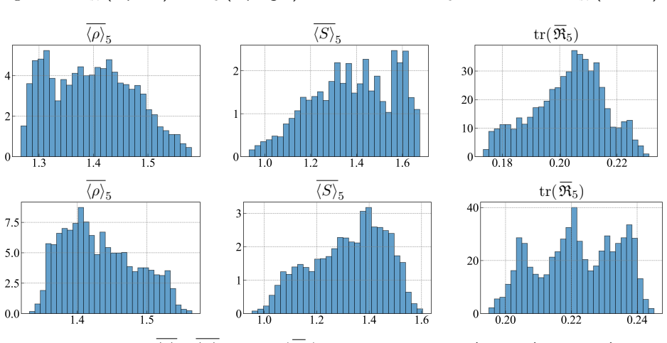 Figure 4.7
