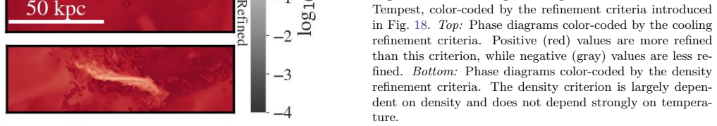 Figure 19