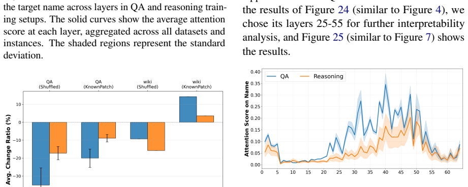 Figure 24