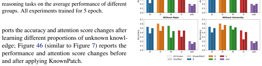 Figure 36