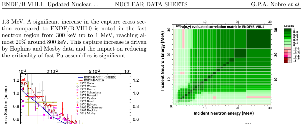 Figure 21