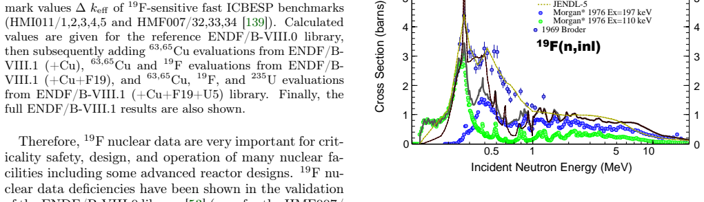 Figure 31