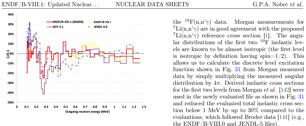 Figure 32