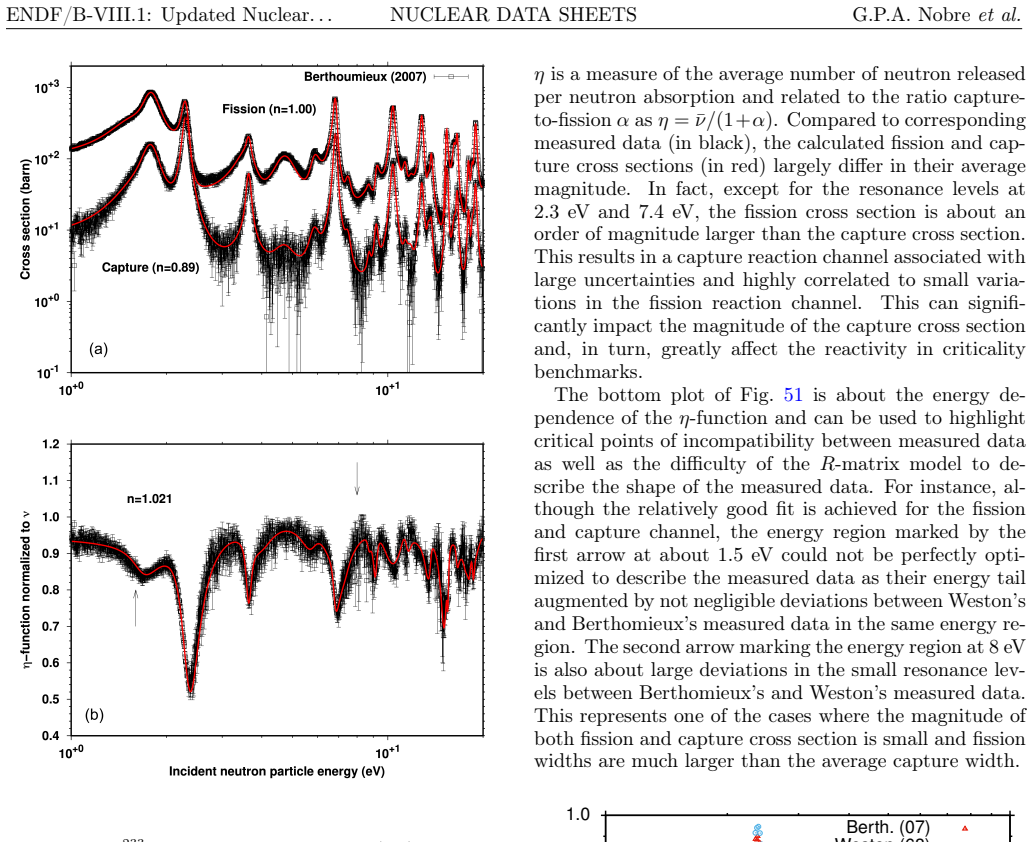 Figure 51
