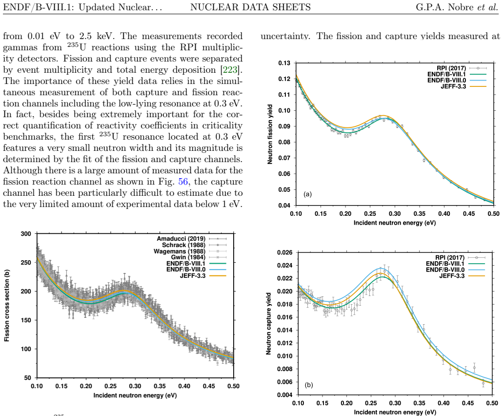 Figure 56