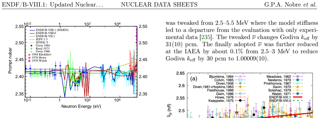 Figure 61