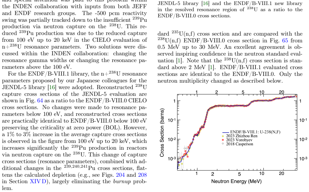 Figure 65