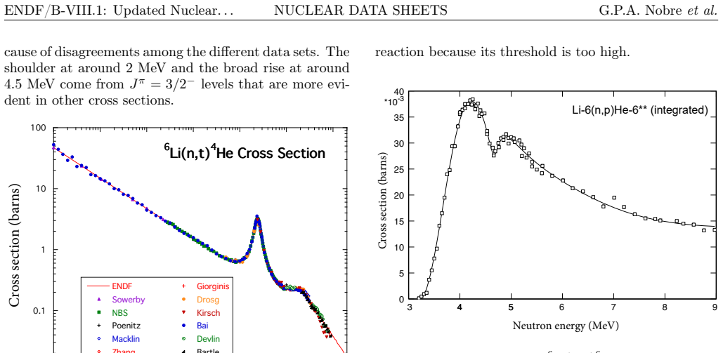 Figure 72