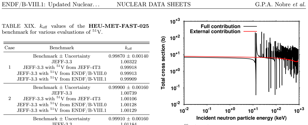 Figure 78