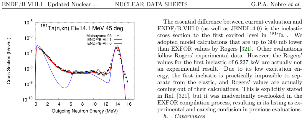 Figure 90