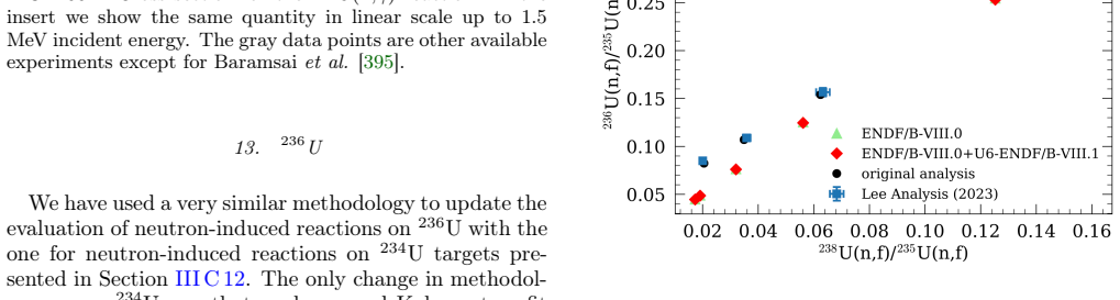 Figure 101