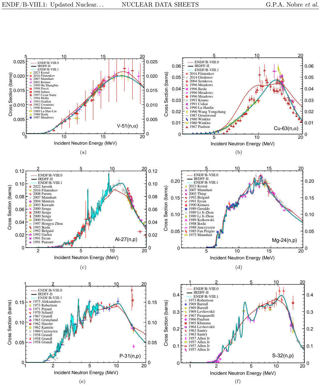 Figure 103