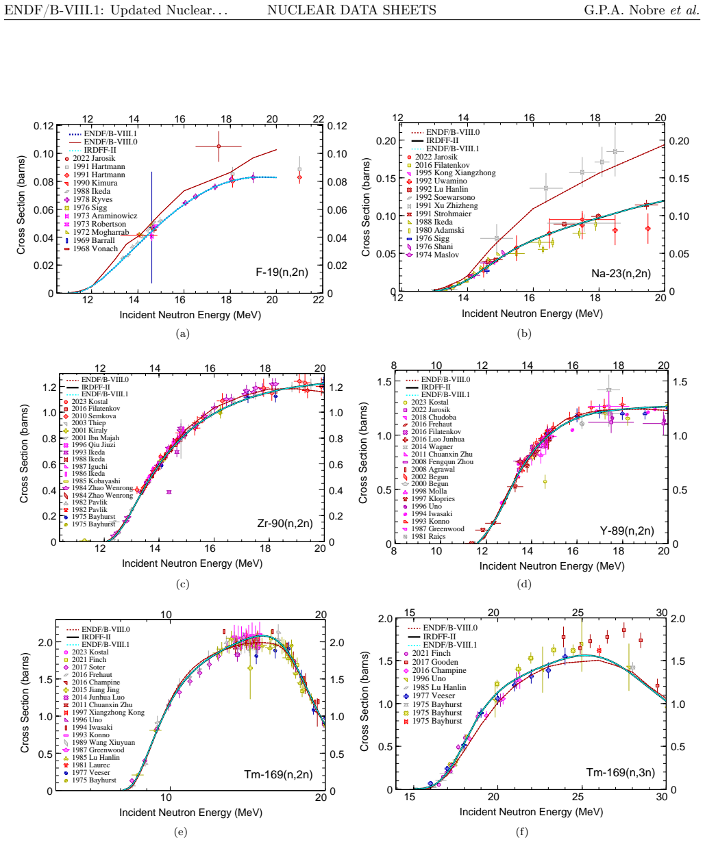 Figure 104