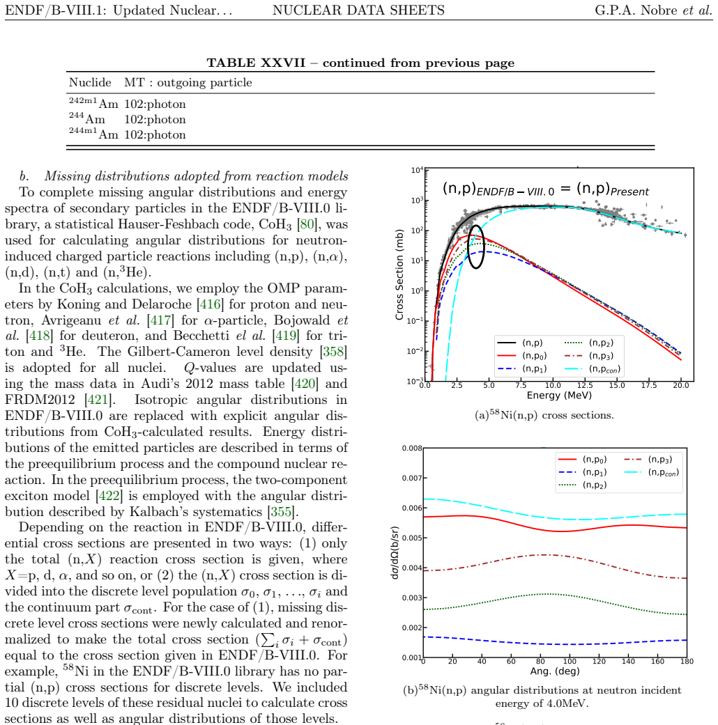 Figure 105