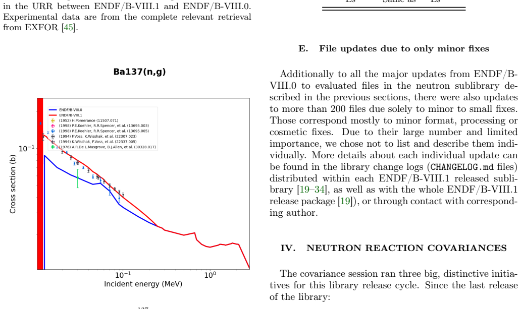 Figure 108