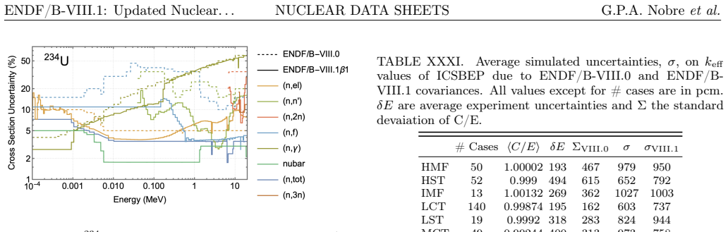 Figure 111