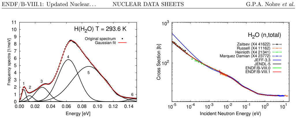 Figure 112