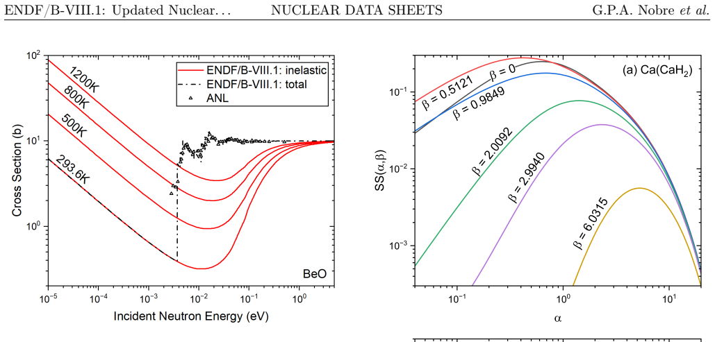 Figure 121