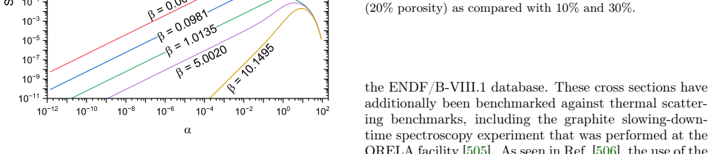 Figure 125