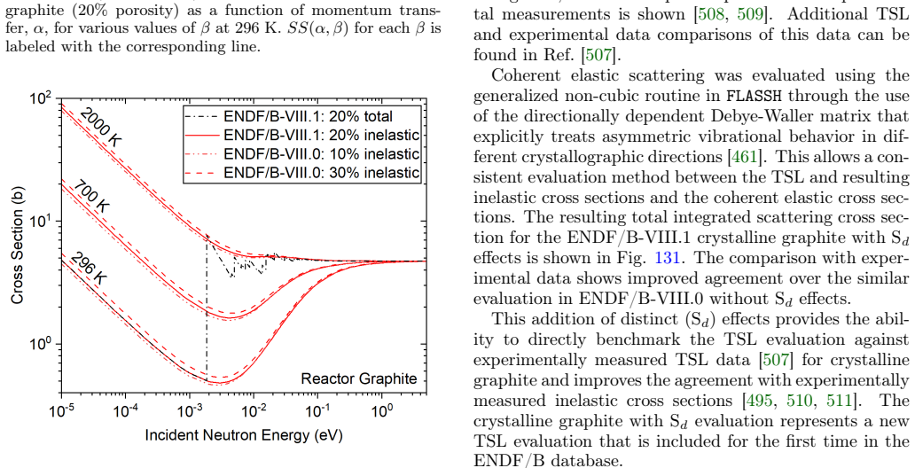 Figure 129
