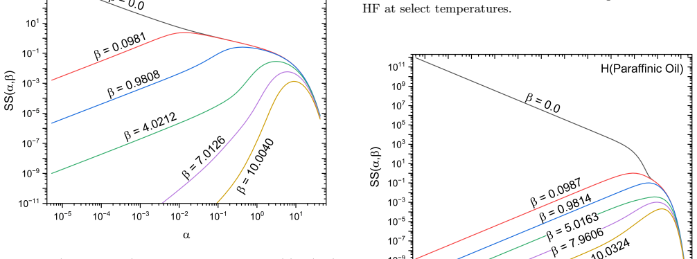 Figure 132