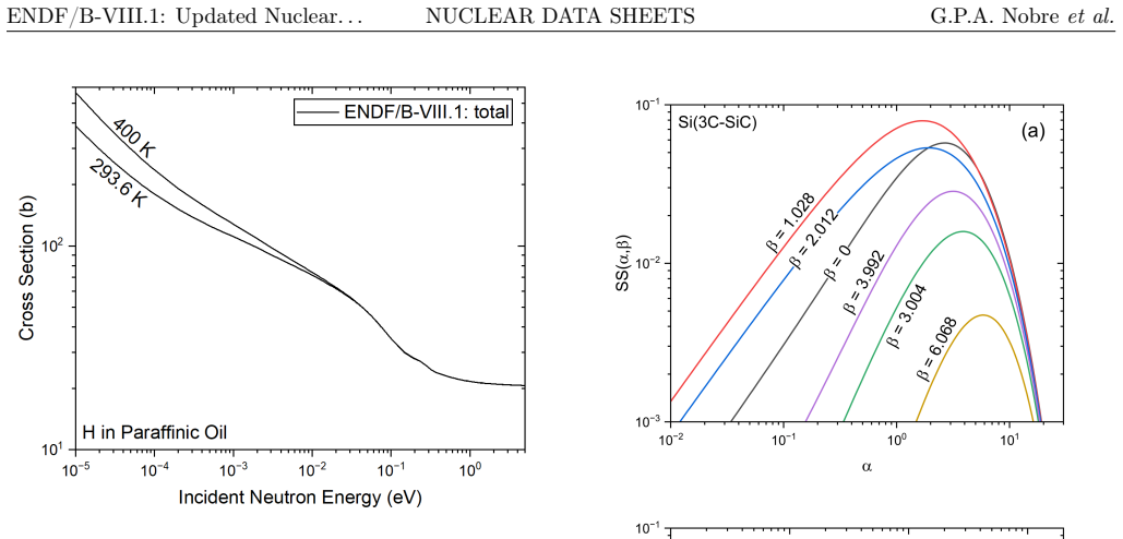 Figure 135