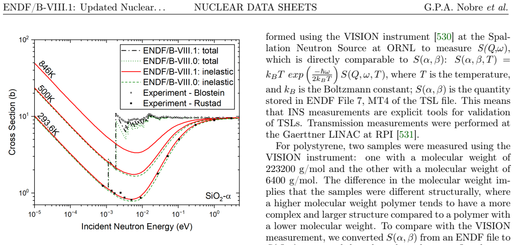 Figure 140