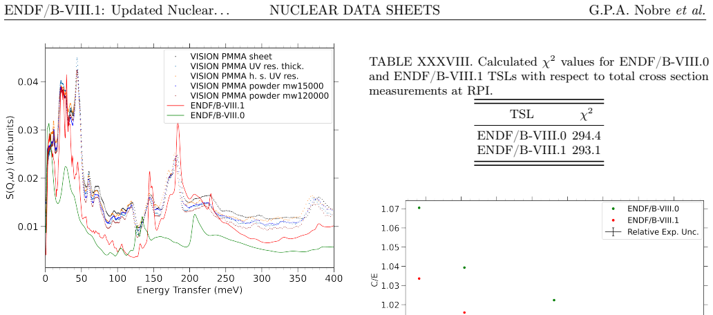 Figure 145