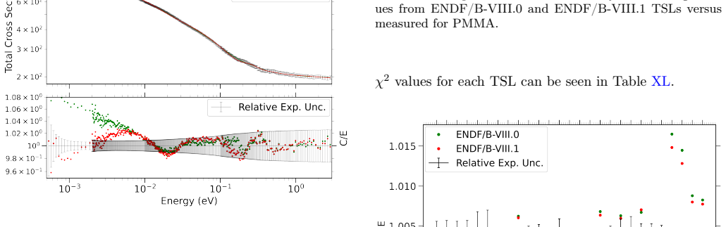 Figure 146